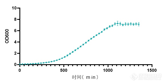 2000亿贴息贷款值得入手的好物——新芝微生物生长曲线分析仪MGC-200