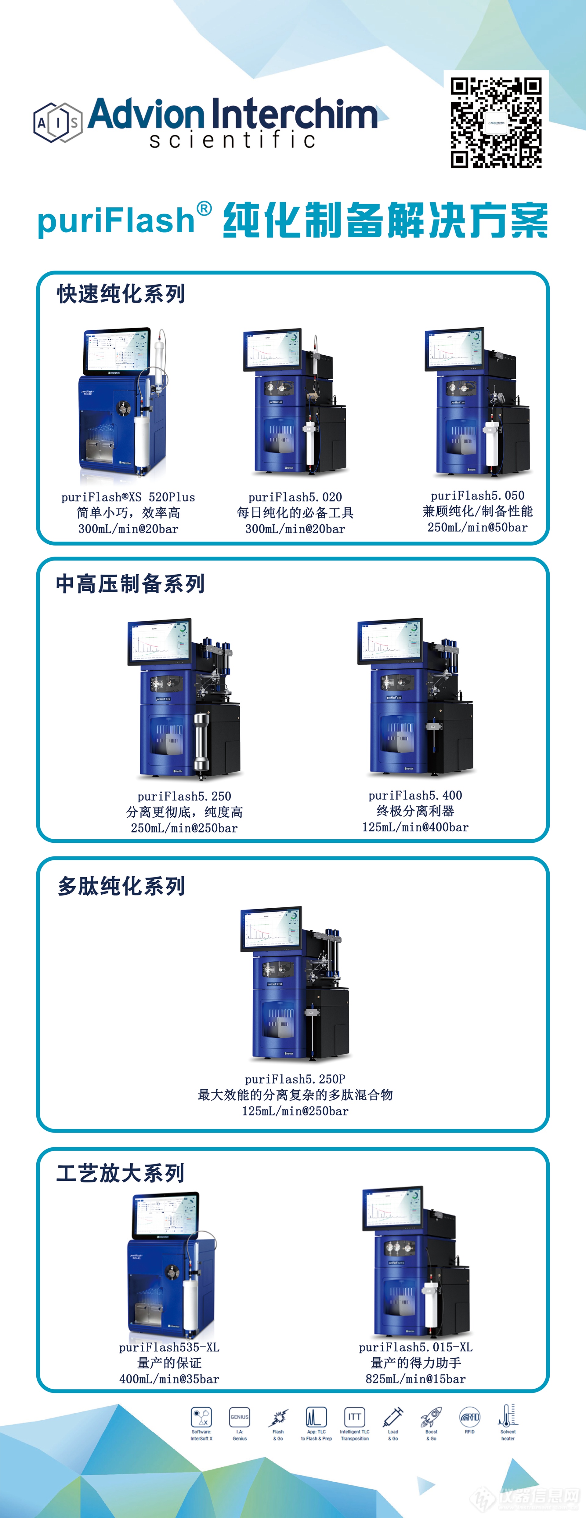 政策利好助力科研 梦想成真就在此刻！AIS 优选分离纯化、质谱监测方案