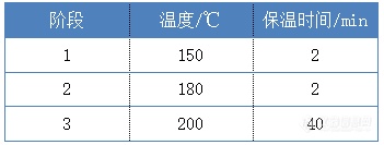 微波消解参数.png