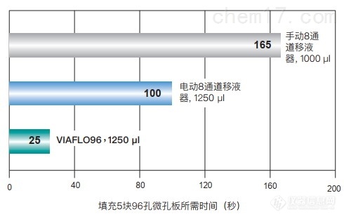 用时对比.jpg