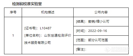 14家检测机构违反CNAS相关规定被撤销或暂停认可资质