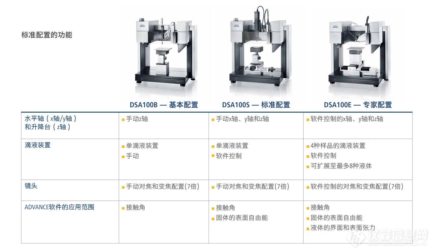 DSA100BSE比对.jpg