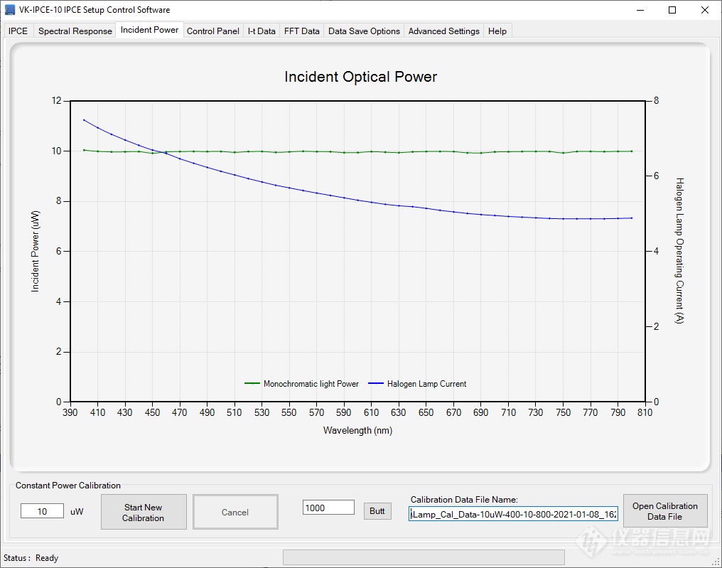 Constant Incident Power calibration curve for 10uW.png