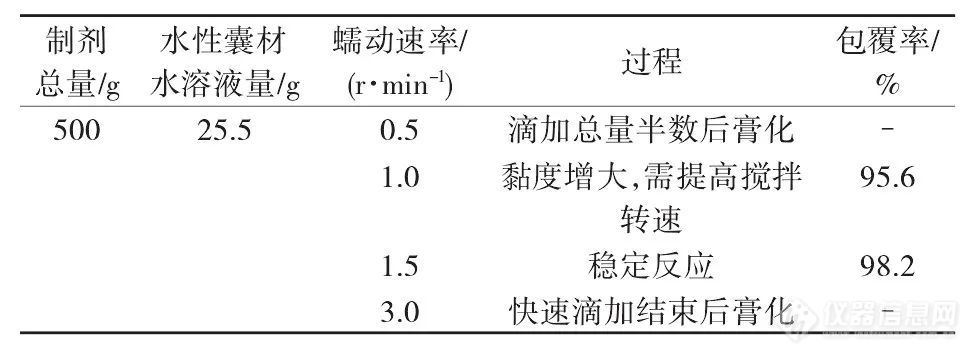 ​【热点研究】微囊悬浮剂的连续化制备