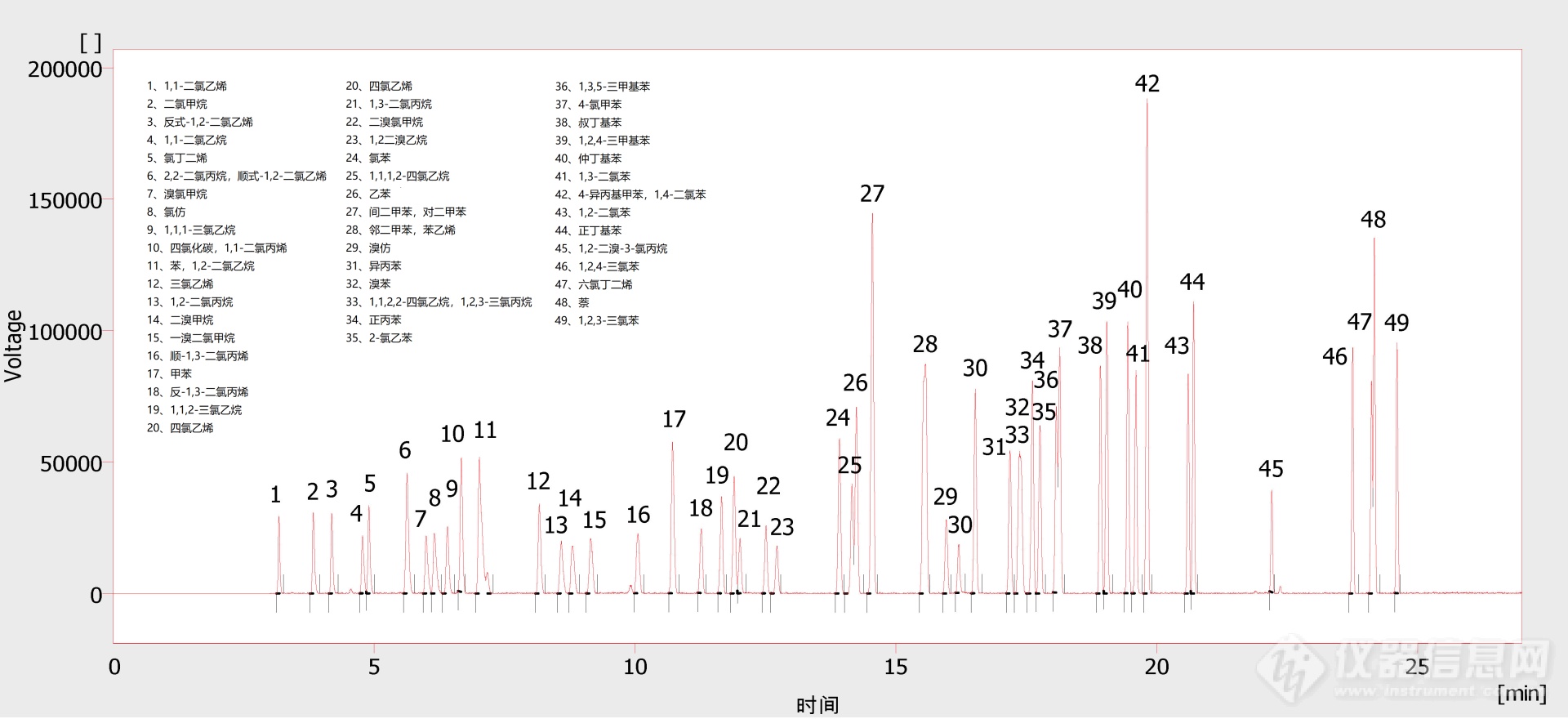 水质检测中56种VOC标准样品图谱示例.png