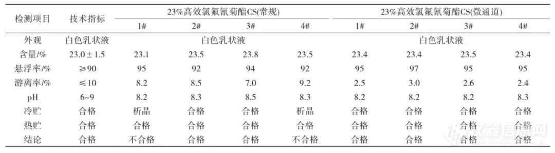 ​【热点研究】微囊悬浮剂的连续化制备