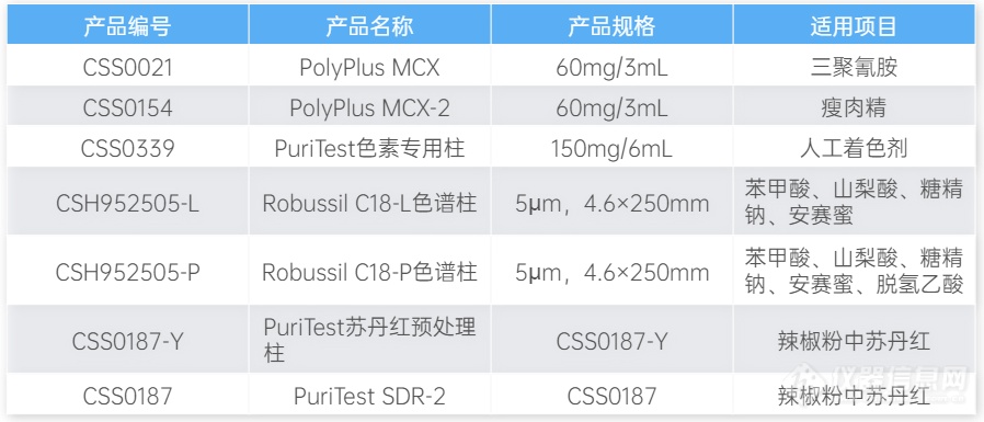 前处理产品及色谱耗材表格.png