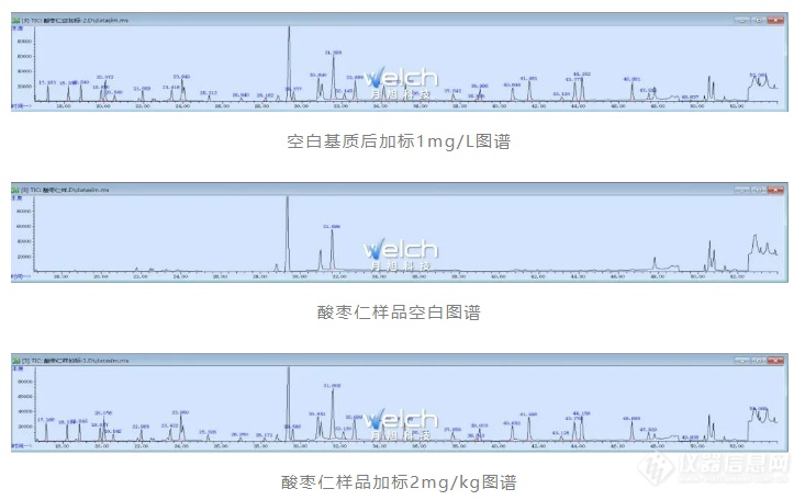 放下羊了个羊，安神助眠的酸枣仁检测了解一下！