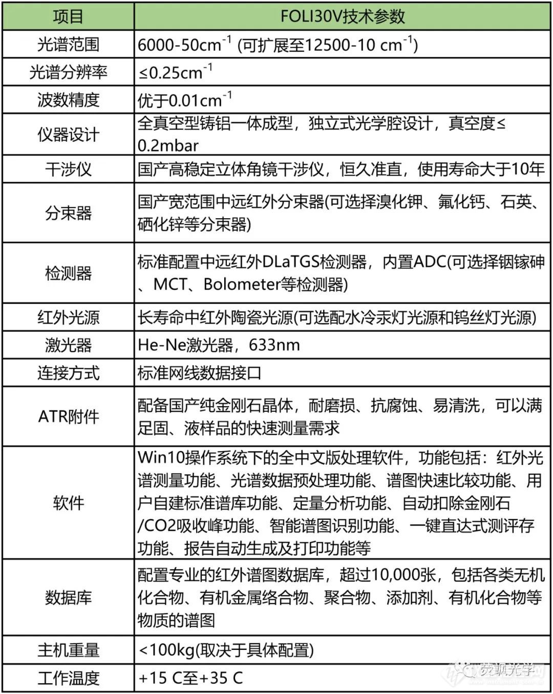 新品发布：FOLI30V真空型傅里叶变换红外光谱仪