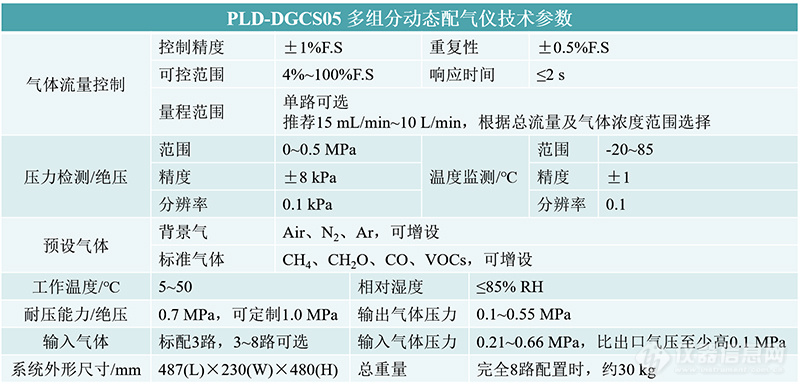 PLD-DGCS05 多组分动态配气仪.jpg