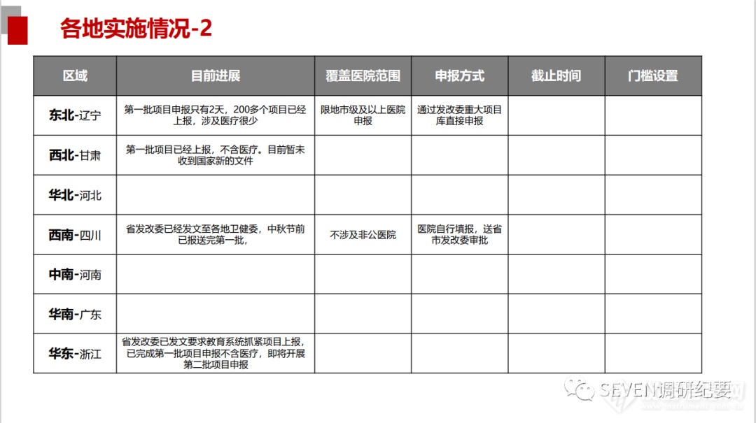 【一文了解】2000亿国家贴息医疗贷款那些事儿