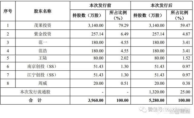 拟募资4亿，DUV光刻机供应商登上科创板