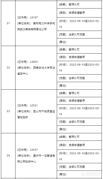 14家检测机构违反CNAS相关规定被撤销或暂停认可资质