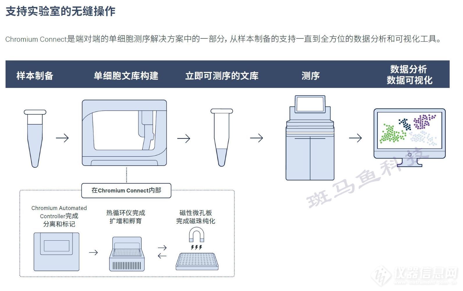 Connect工作流程.jpg