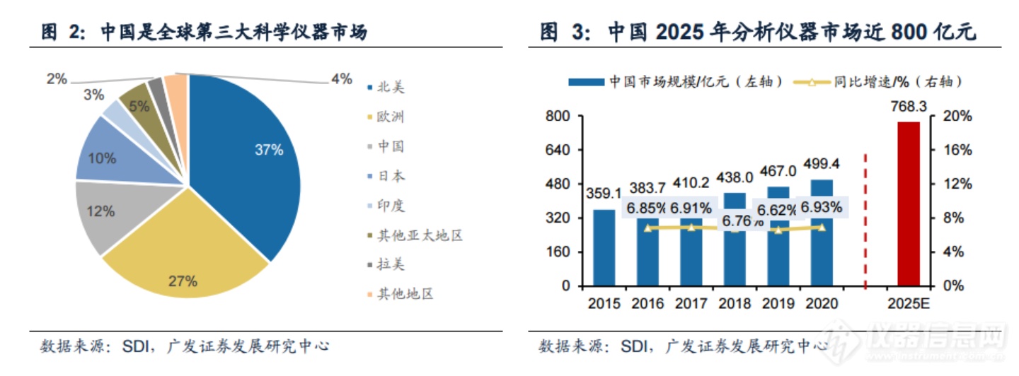 受益公司梳理|高校科学仪器意向采购订单10天超160亿！