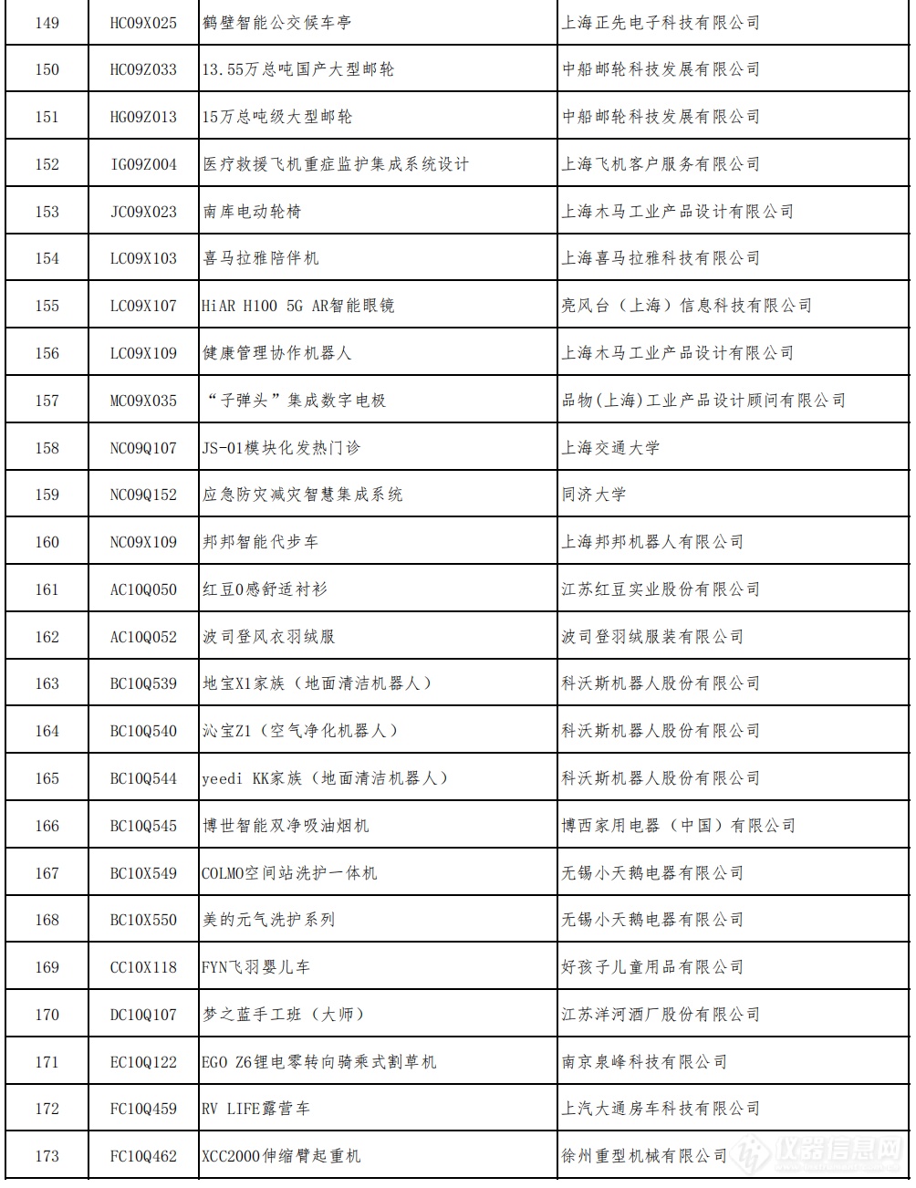 多款仪器产品入围2022年中国优秀工业设计奖复评名单