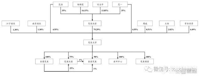 拟募资4亿，DUV光刻机供应商登上科创板