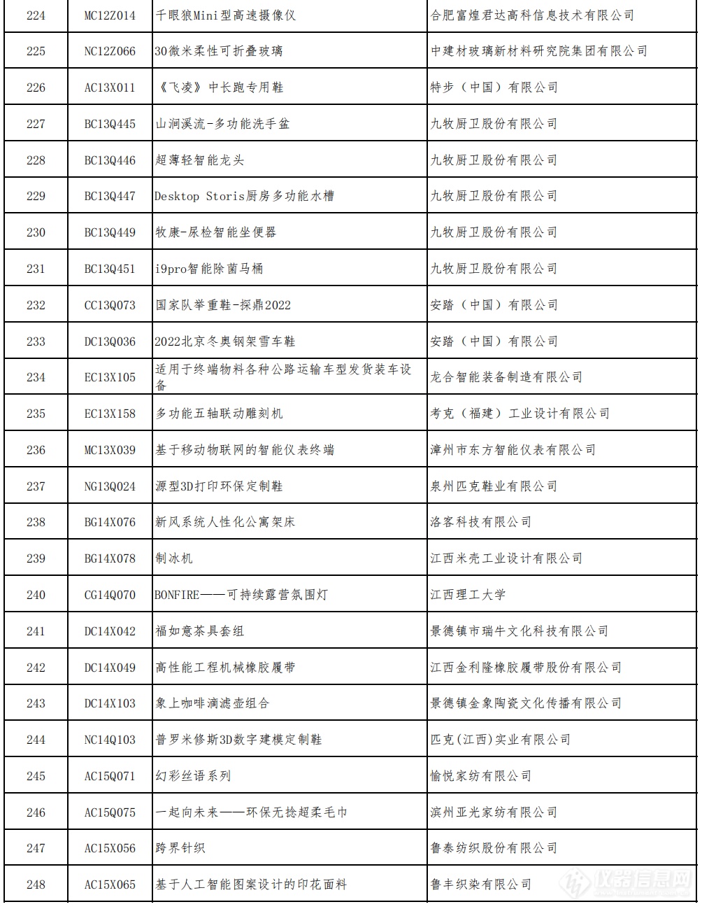 多款仪器产品入围2022年中国优秀工业设计奖复评名单