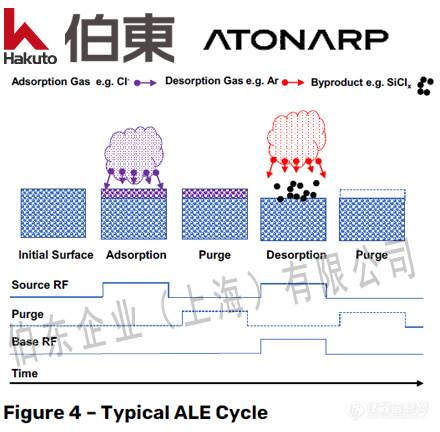 Aston™ 质谱分析仪