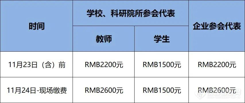 部分免费名额，先报先得！天目湖固态电池研讨会报告嘉宾公布！