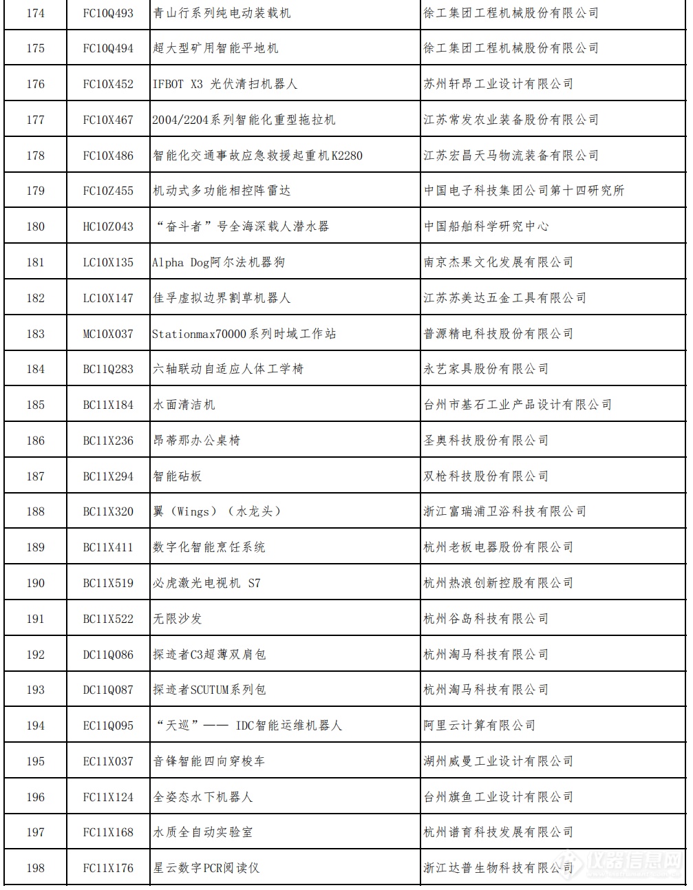 多款仪器产品入围2022年中国优秀工业设计奖复评名单