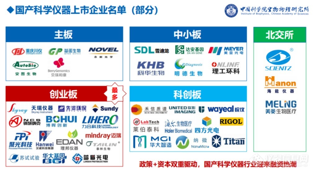 受益公司梳理|高校科学仪器意向采购订单10天超160亿！