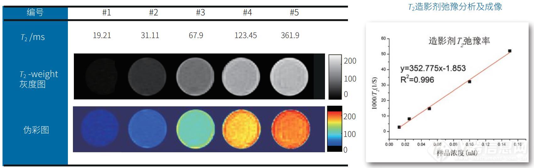 核磁共振造影剂成像分析仪