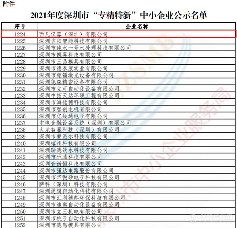 2021年度深圳市“专精特新”中小企业名单