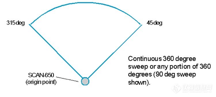 Scan 650扇形扫描声呐4.png