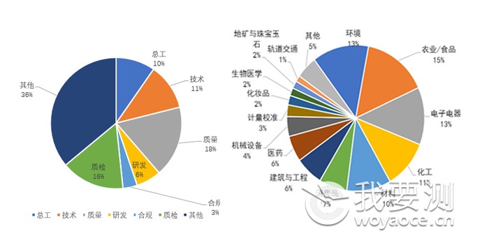 历年参会人员构成.jpg