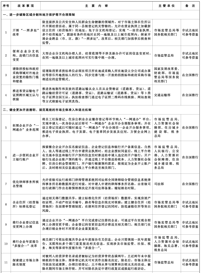 首批在全国复制推广的营商环境创新试点改革举措清单1.png