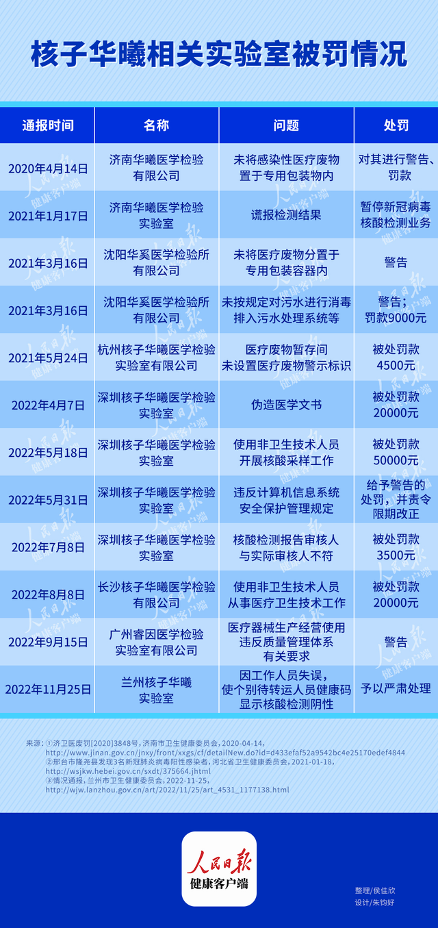 核子华曦相关实验室被罚情况.png