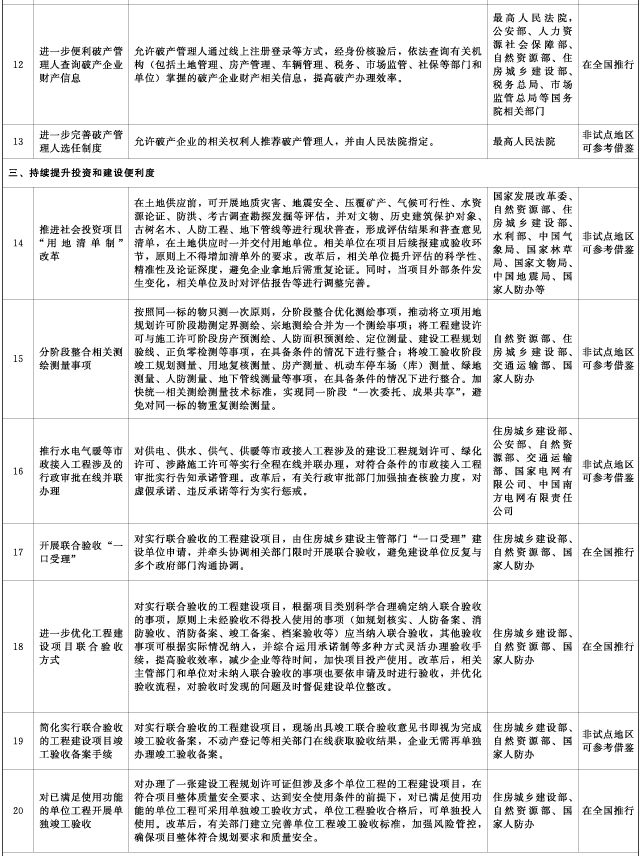 首批在全国复制推广的营商环境创新试点改革举措清单2.png