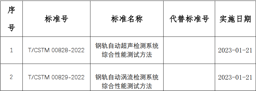 4项中国材料与试验团体标准2.png