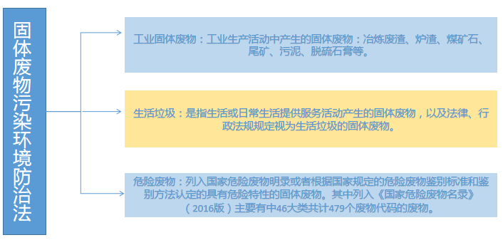 中华人民共和国固体废物污染环境防治法.png