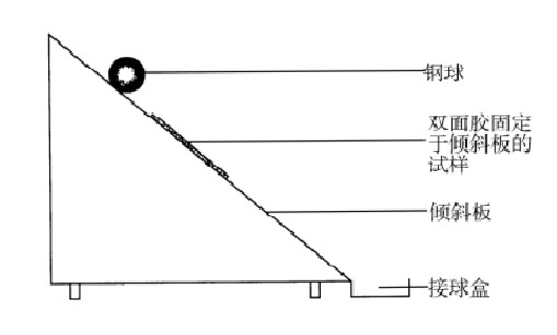 药典0952黏附力测定法，贴膏剂黏着力测定仪 越联厂家