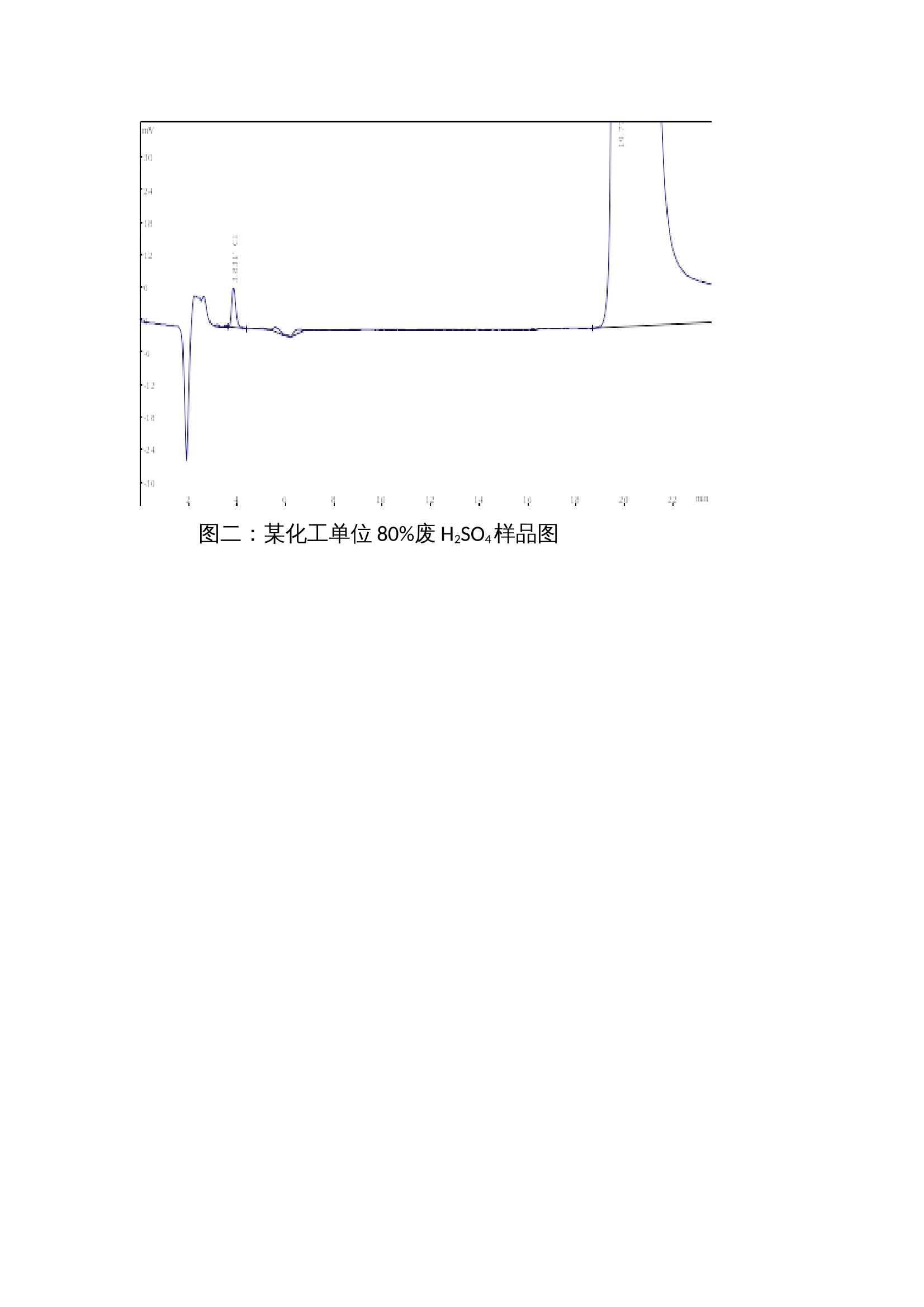 废浓硫酸(h2so4)中氯离子(cl-)检测方案(离子色谱仪)