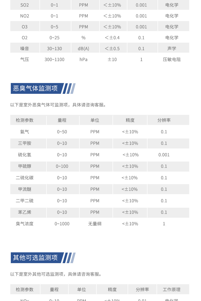 互联网多参数室外环境监测产品、恶臭气体在线监测系统