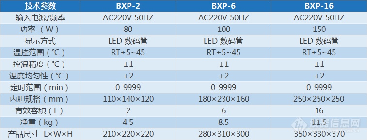 BXP系列便携式培养箱(图1)
