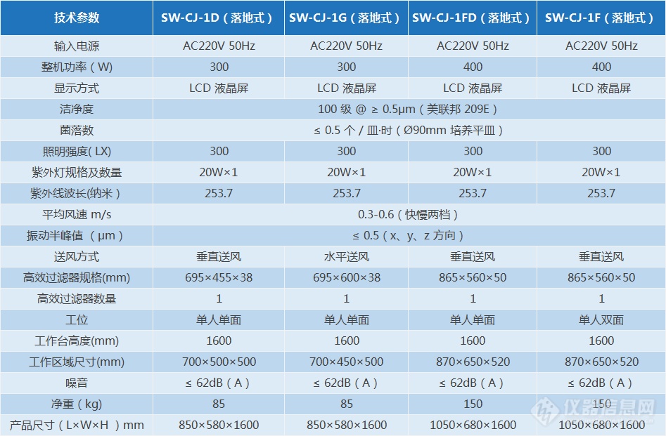 SW-CJ系列单人超净工作台(图1)
