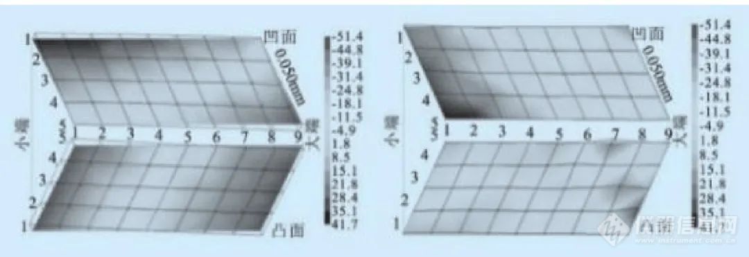 回顾近二十年我国齿轮量仪的发展（上）