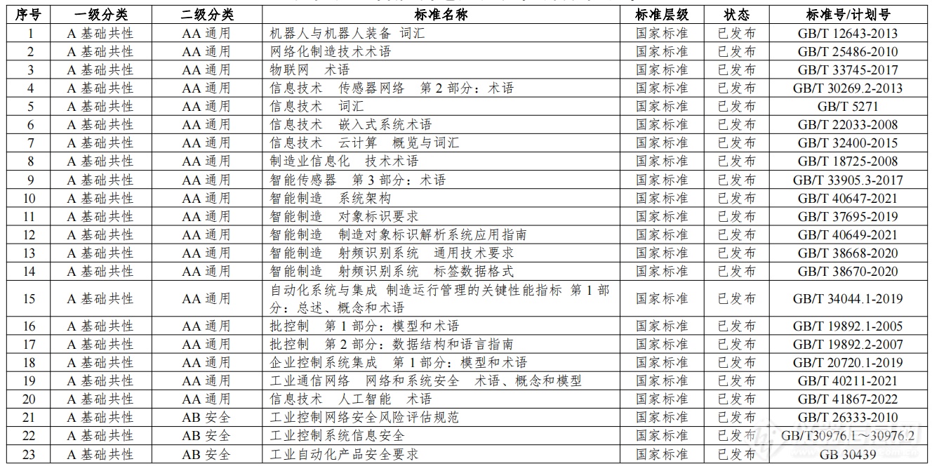 工信部发文，石化行业智能仪器装备将迎一批新标准