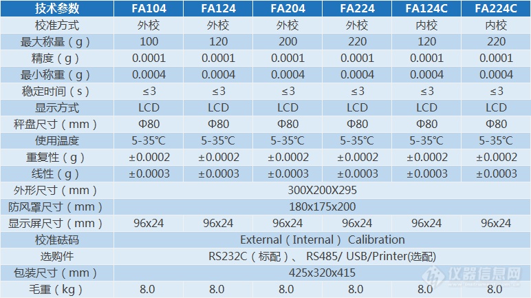 FA系列电子分析天平(图1)