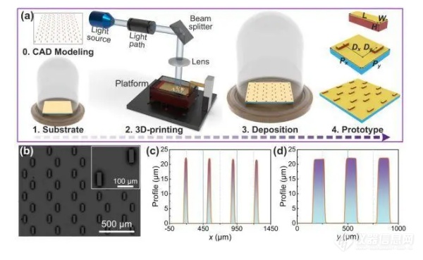 3D打印的基于环偶极子的高性能太赫兹传感器及其应用