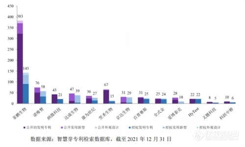 国内体外诊断仪器设备行业升温 菲鹏生物持续加码