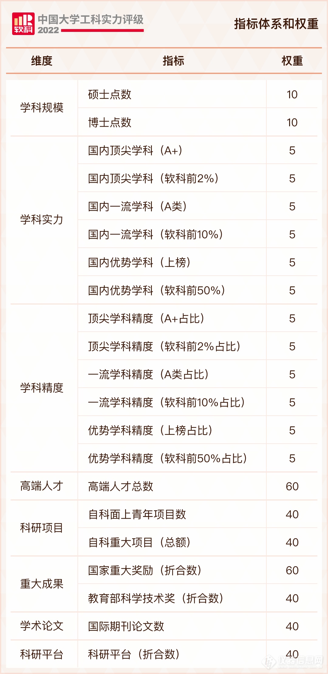 重磅！2022中国大学工科实力评级出炉