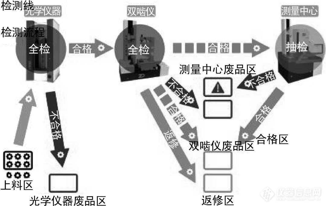 回顾近二十年我国齿轮量仪的发展（上）