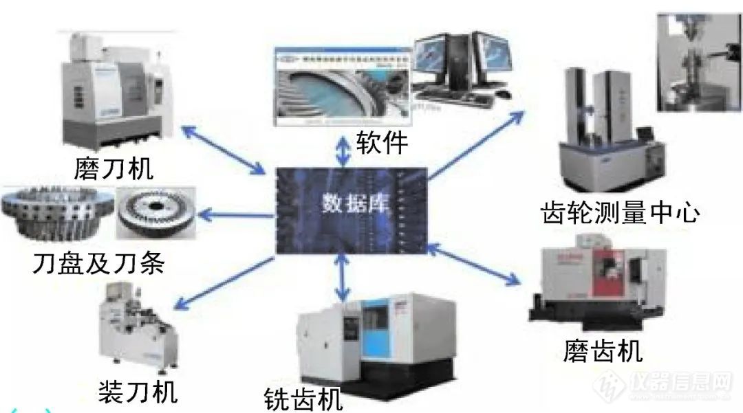 回顾近二十年我国齿轮量仪的发展（上）