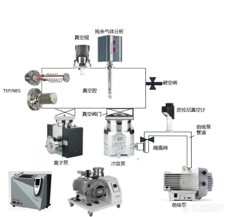 电镜核心部件专题|EDWARDS谈“不简单”的真空泵技术