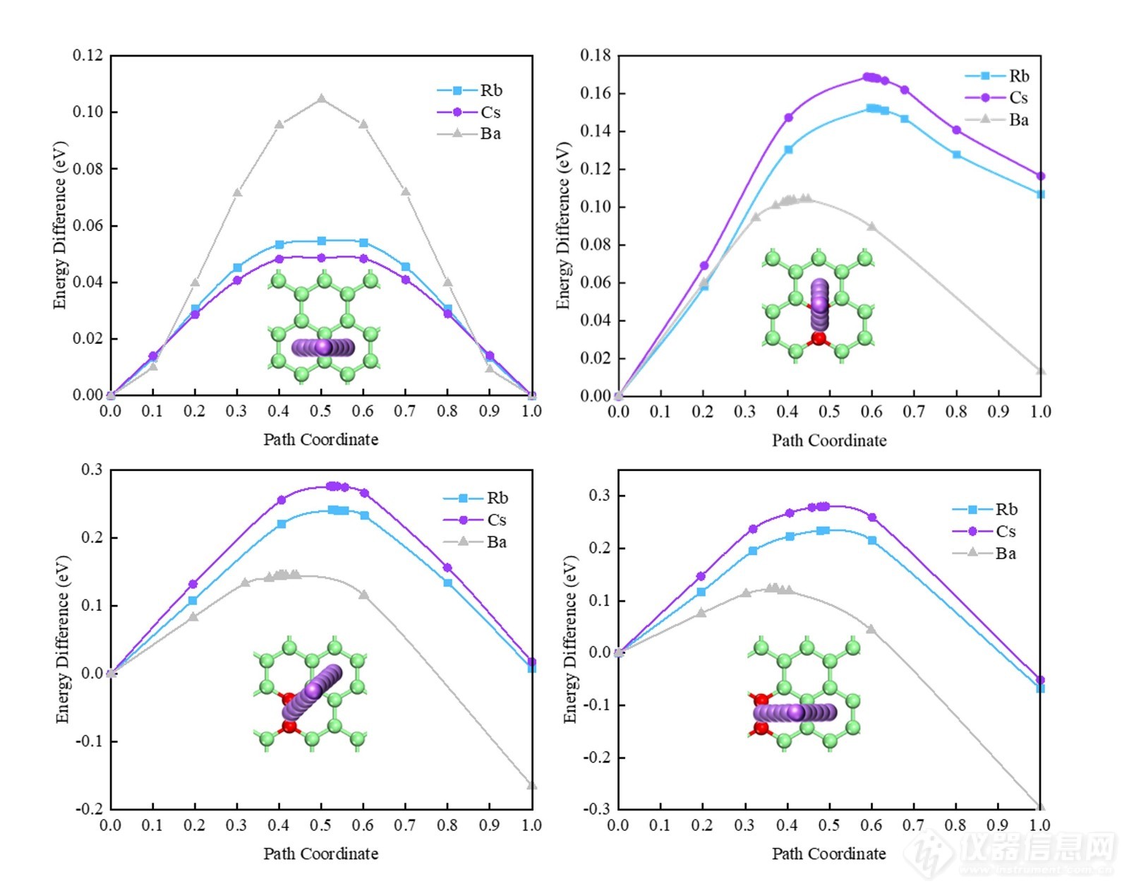 科学家辐照缺陷影响热离子发电器件石墨烯电极功函数研究获进展 